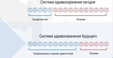 Итоги эксперимента с ИИ на Ямале масштабируют на весь регион