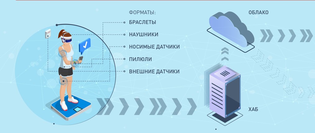 40 зетабайт медицинской информации…Без ИИ не разберешься